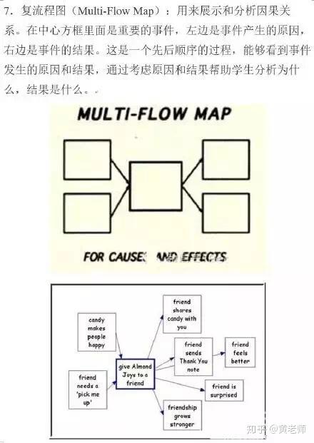 桥型图bridge map复流程图multi-flow map流程图flow map括号图brace