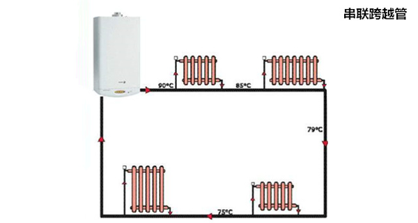 暖气安装并联法是目前使用最多的安装方法,每个散热器