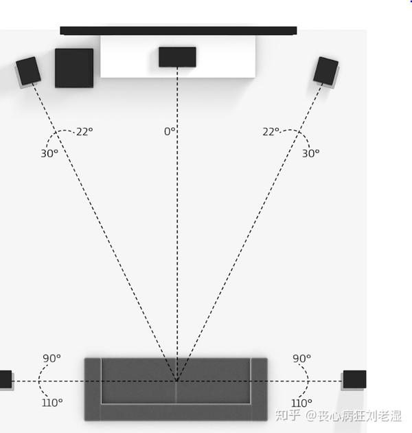 为什么hifi系统通常只使用双声道立体声而不是多声道环绕声?