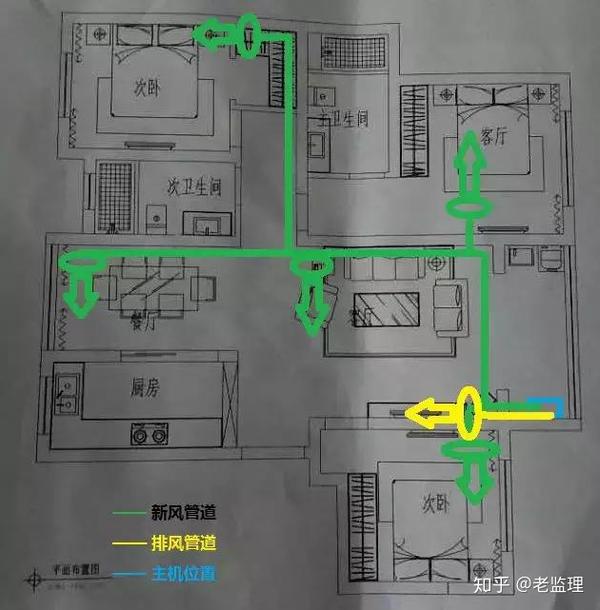 新风系统的安装时间