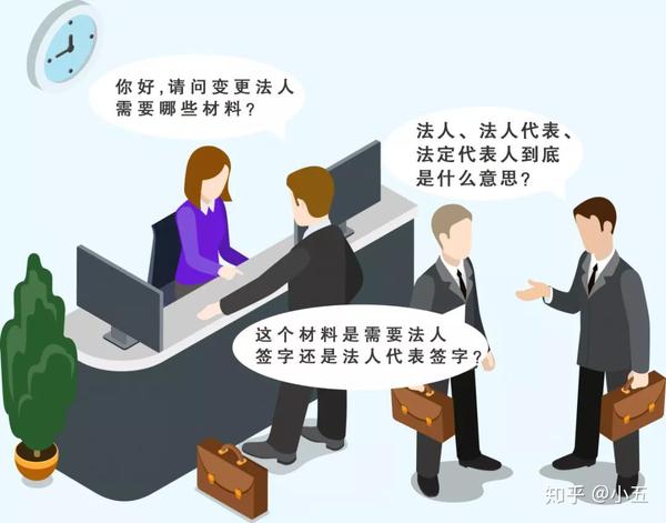 请问 在这个幅漫画中到底 谁是法人,谁是法人代表 谁是法定代表人呢