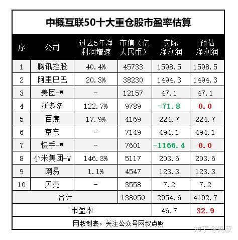 华夏蔡向阳:投资优秀互联网公司