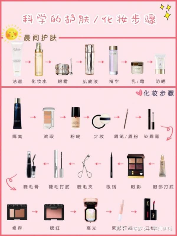 还不懂如何正确做好护肤步骤的请看这里哈