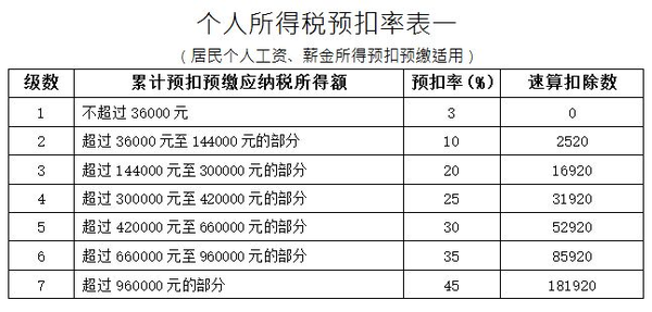 个人所得税综合所得年度汇算政策百问百答