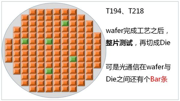 t352光器件封装-光器件封装工艺之--lot,wafer,bar条