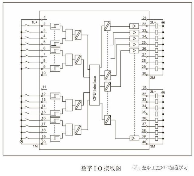 西门子s7300plc接线方法,所有模块,这次不一样哦