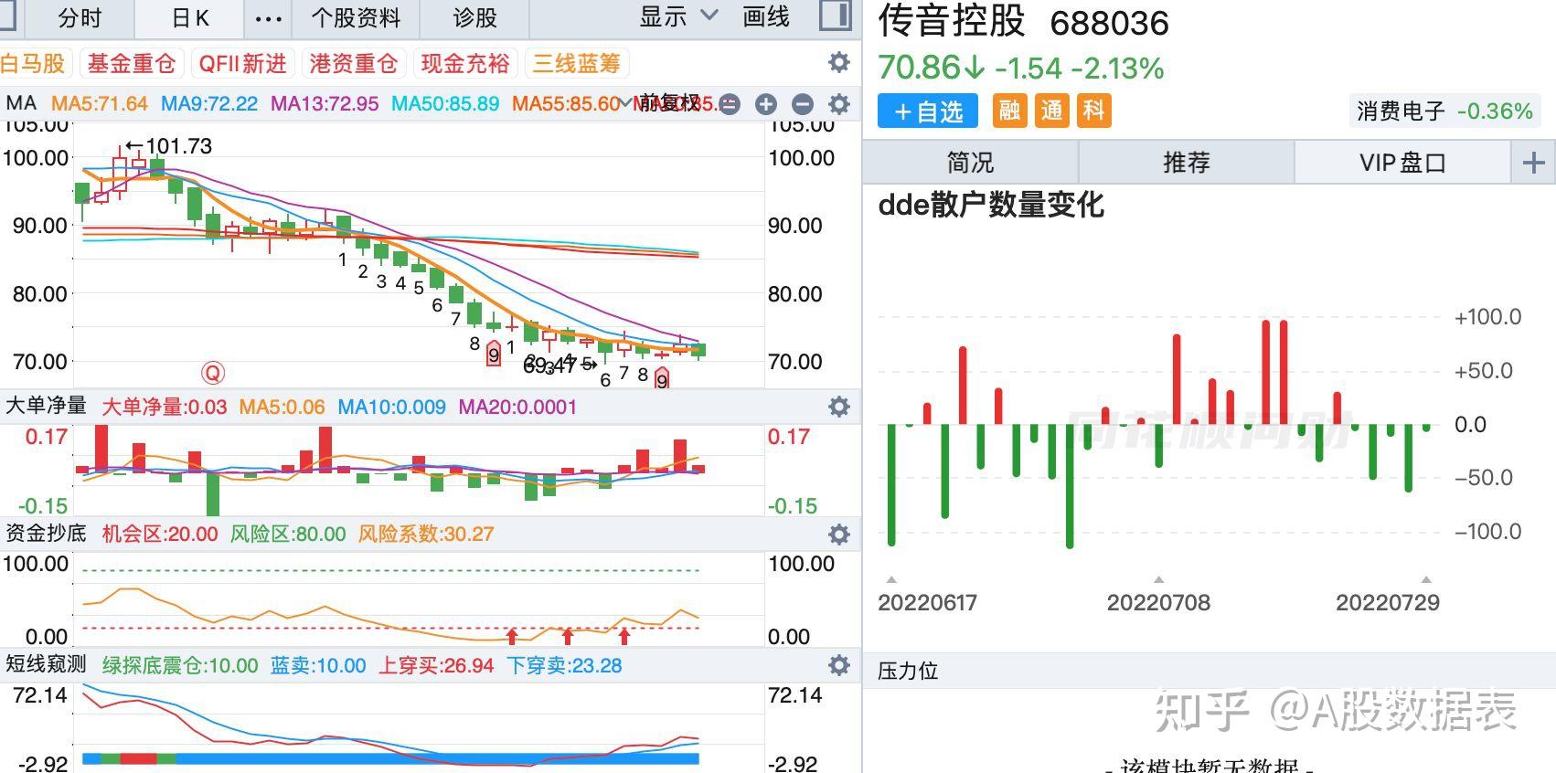 主力资金连续5日增持54股净流入排名一览表