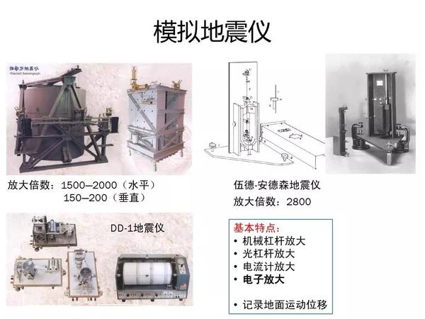 地震仪了解一下