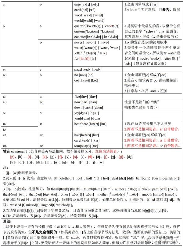 好听轻柔的英文歌女生音不高_英音和美音的整体差异_英音和美音哪个好听