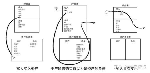 底层思维的重要性富爸爸穷爸爸中的那些穷富分水岭