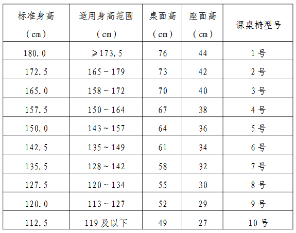 学生课桌椅对照表