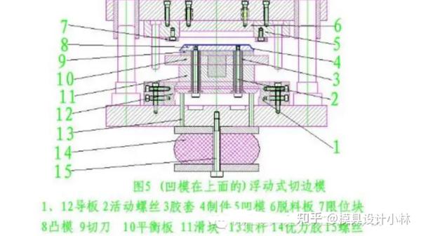 五金冲压模具设计之图解旋切模