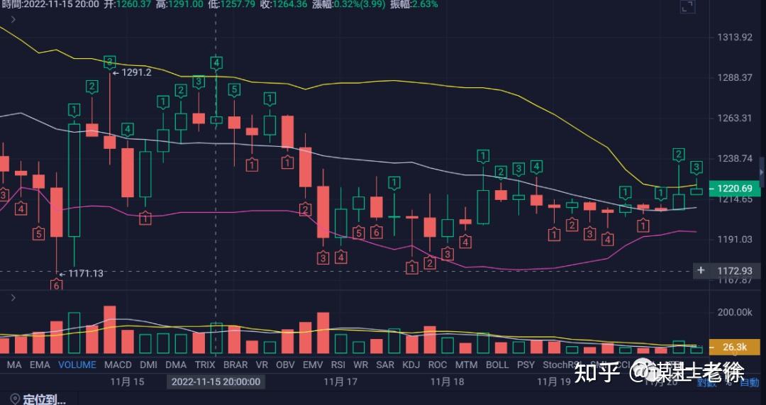 多头继续扬帆启航11月20日btc以太坊行情分析谋士社区