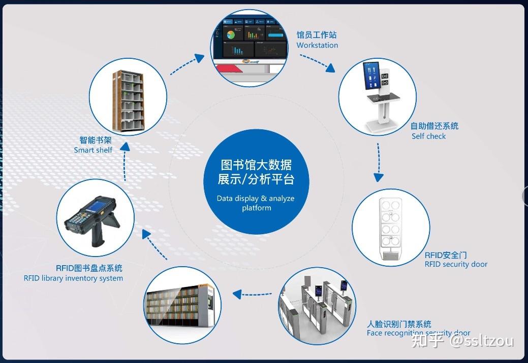 rfid图书馆管理系统rfid智能图书馆系统图书馆rfid系统rfid图书管理