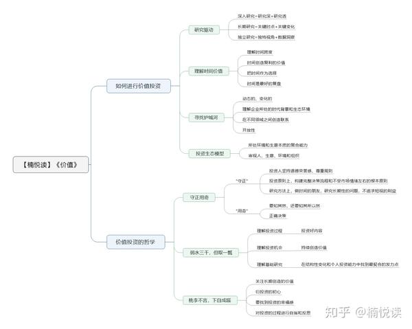 价值读书笔记导图