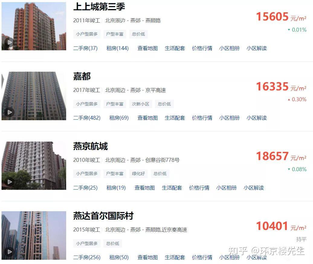 环京北三县燕郊大厂香河区域的房价最新走势情况如何是涨还是跌各大