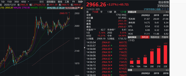 2021年的股市会开门红吗