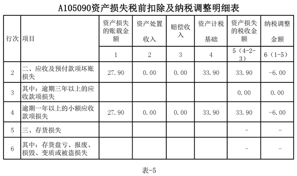 年度汇算实务:未满足收入会计确认条件的财税处理与纳税调整及填报