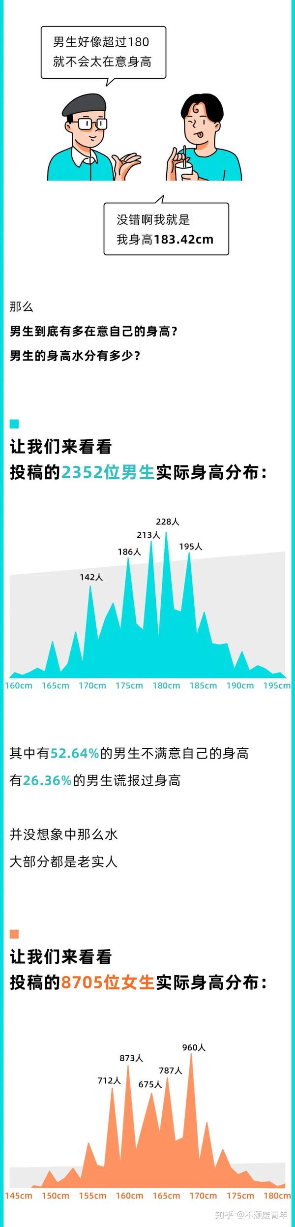 当代男女身高报告:180cm是完美男友,168cm是理想女友