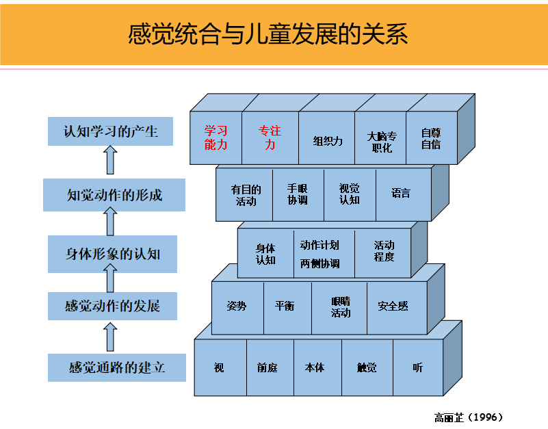 孩子学习差爱走神怎么教都没用教你如何提升孩子注意力