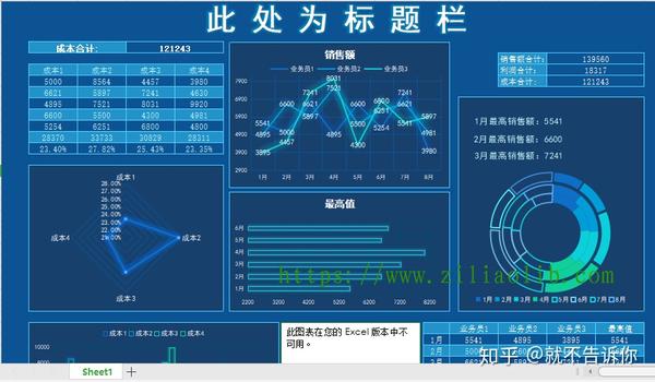 41个可视化科技感大数据excel表格模板