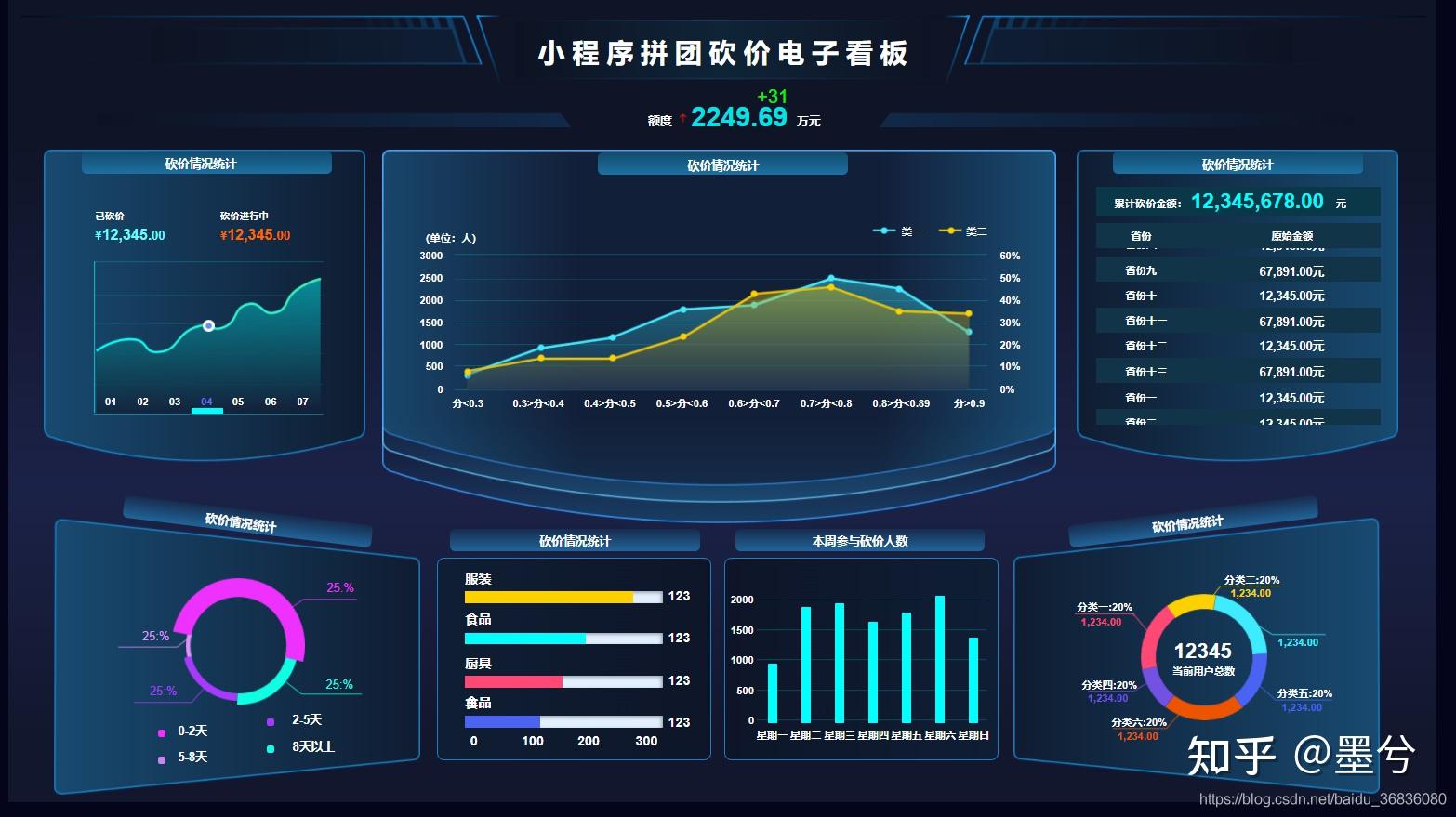 监控平台,图表元件库,数据看板,驾驶舱,统计图表,大数据