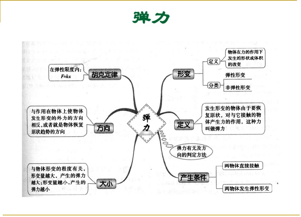 超全的高中物理思维导图40张图扫清高中三年知识盲点收藏