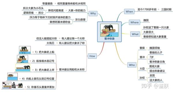 大卫·海勒的thinking maps