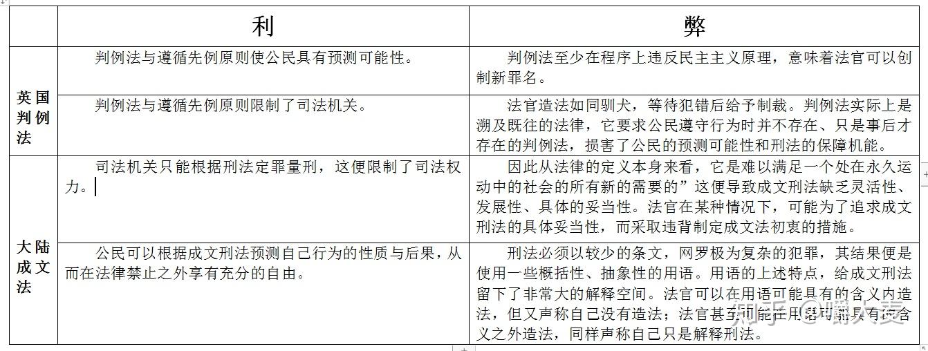 这里的刑事判例法是指将一定法院对刑事案件的判决作为刑法渊源,成为