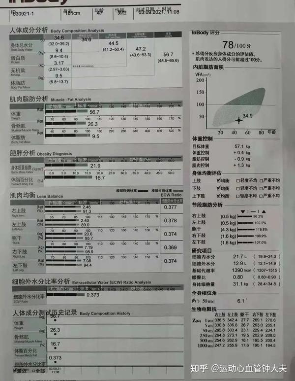 人体成分检查报告要关注哪些指标