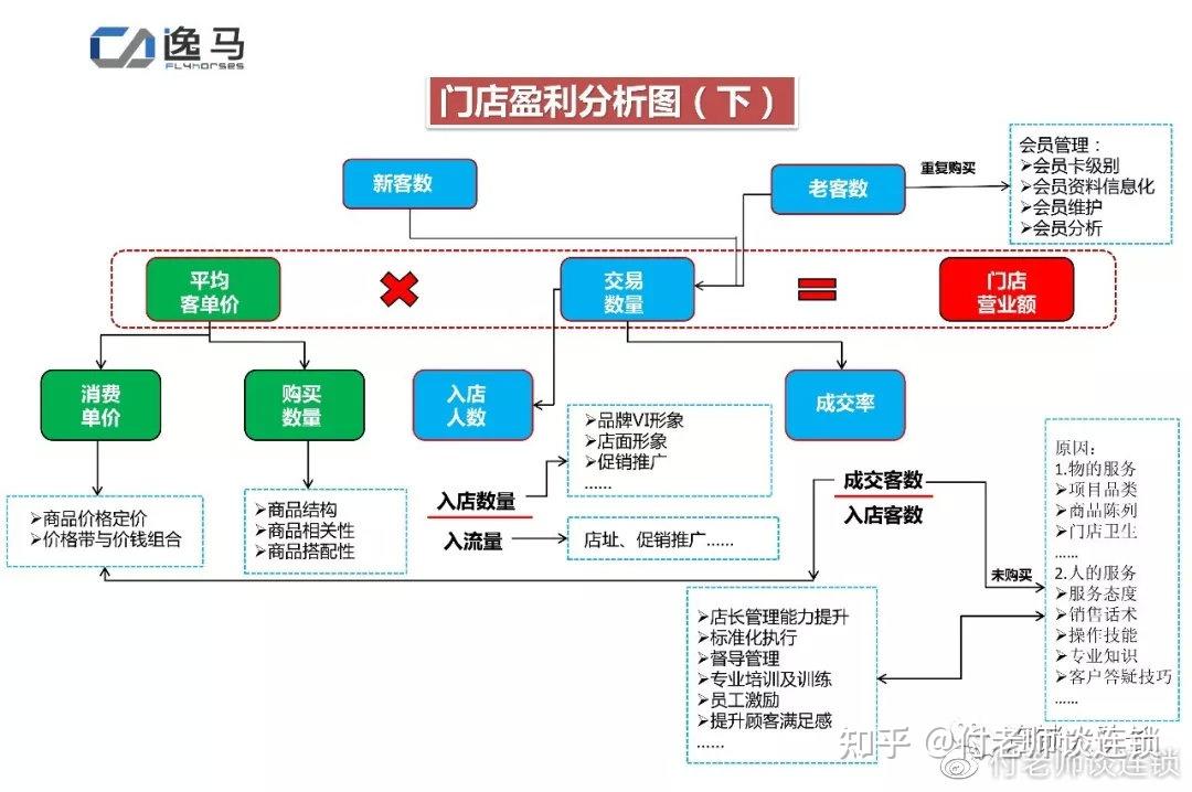 连锁企业单店盈利模式中的产品品类组合解析