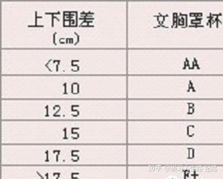 1英寸=2.5cm,32英寸=70cm,而80c则是34b.以下附上尺码对照表.