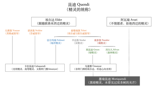 精灵宝钻7精灵族的大迁徙