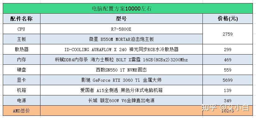 挖矿电脑配置推荐