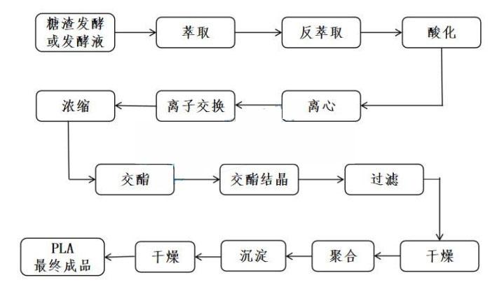 可降解塑料"制造成本"成发展瓶颈,价格最高为传统塑料