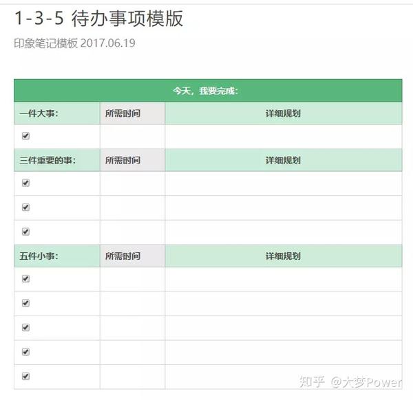 再或者最常用的 康奈尔笔记模板.