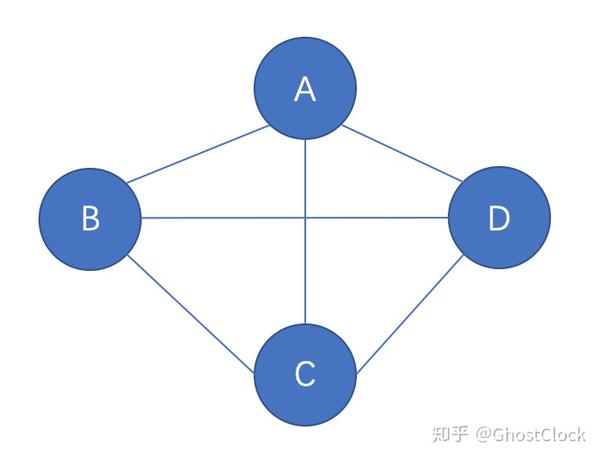 无向完全图