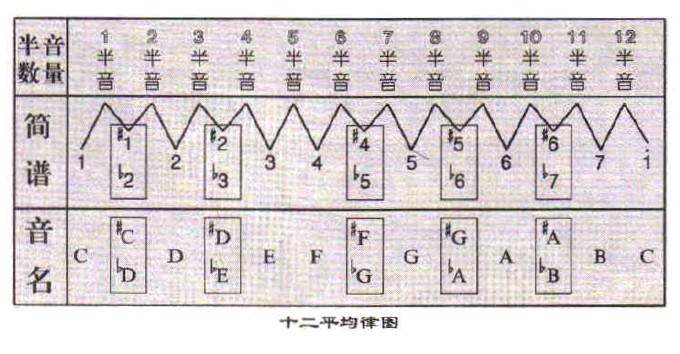 为什么中国人数学这么牛却几乎没有中国人发现的数学定理