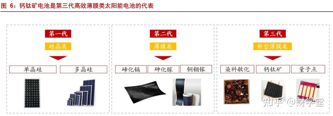 钙钛矿太阳能电池(pscs)是利用钙钛矿结构材料作为吸光材料的太阳能