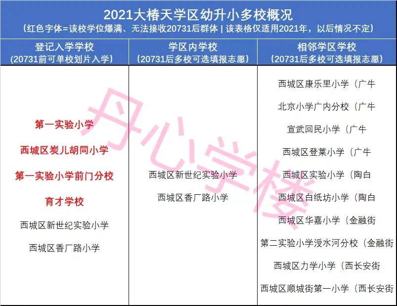 北京西城11大学区概况多校时代大陆最顶级学区房的没落