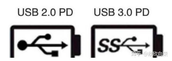 接口日常最最常见usb接口