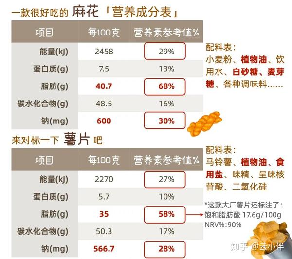 看综艺吃什么零食好2个看营养成分表时常被忽视的细节