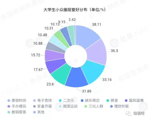 行业资料精选大学生饮料零食消费洞察现在的学生最喜欢的品类居然是