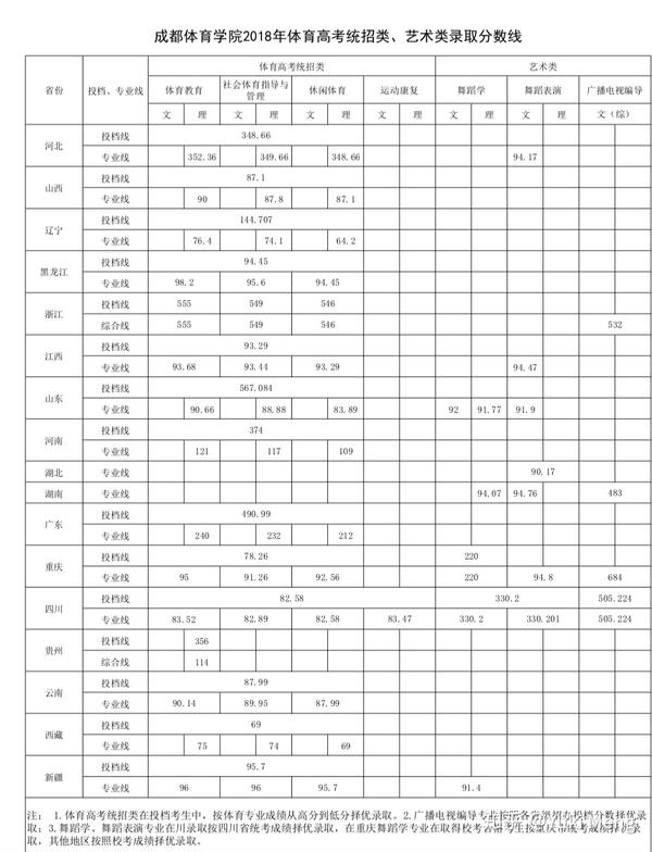 首都体育学院