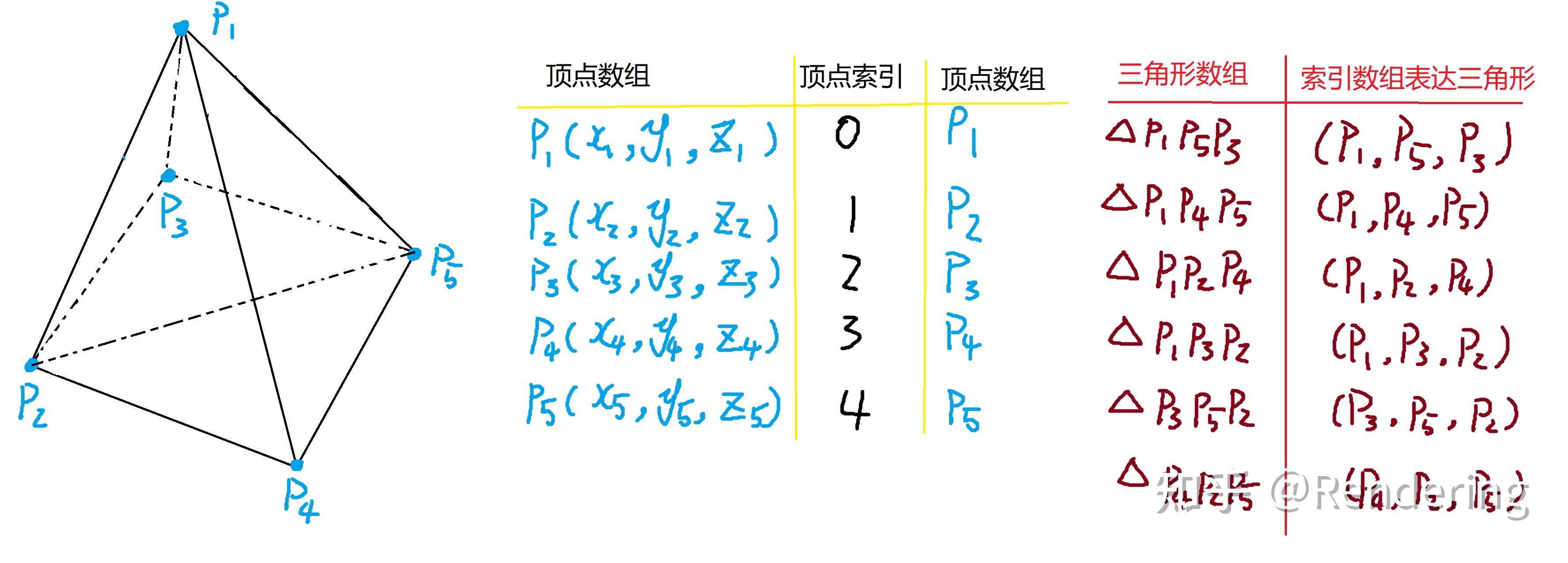 005三角形的表示与数据结构