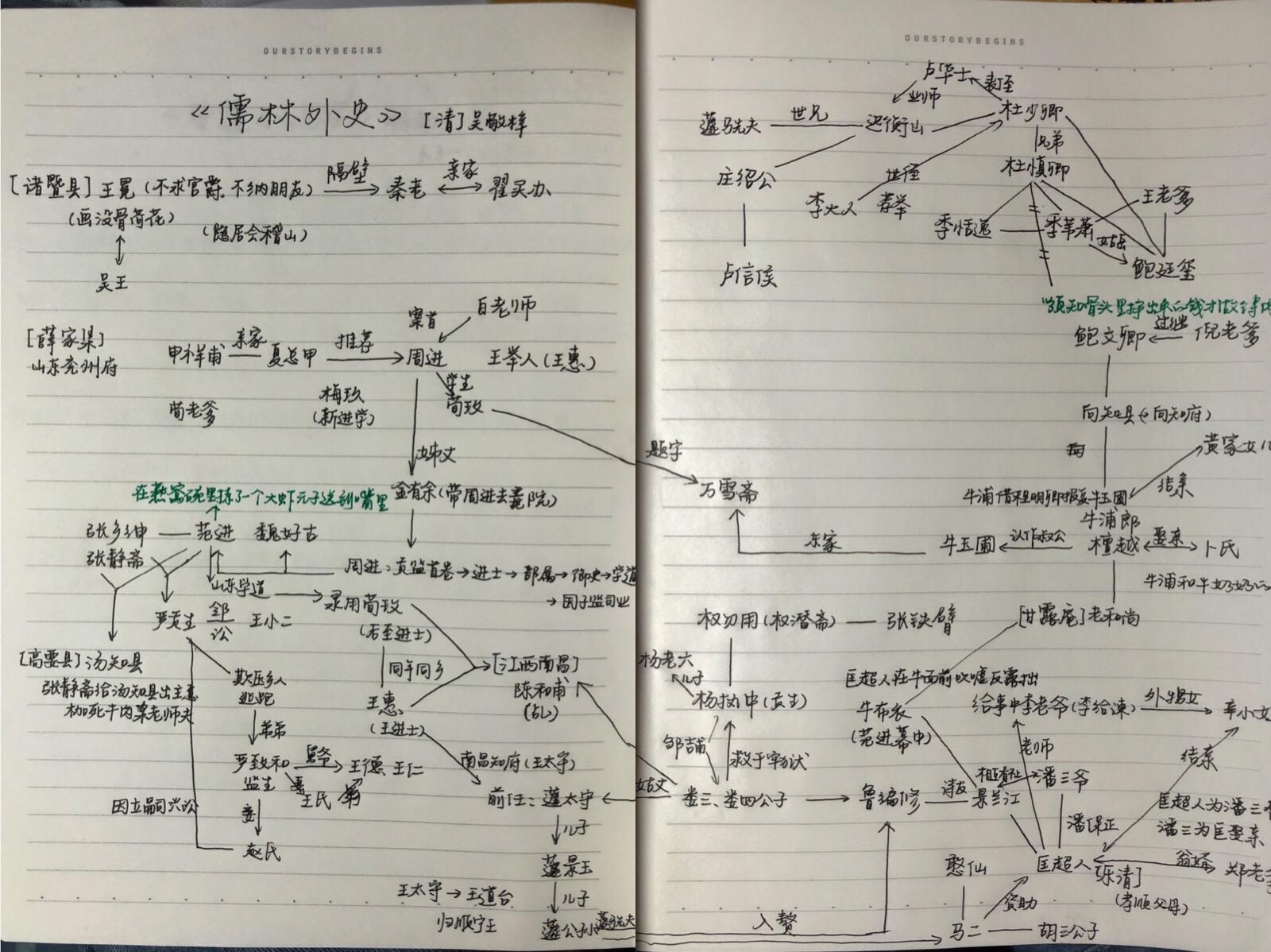 如何捋清儒林外史中的人物关系