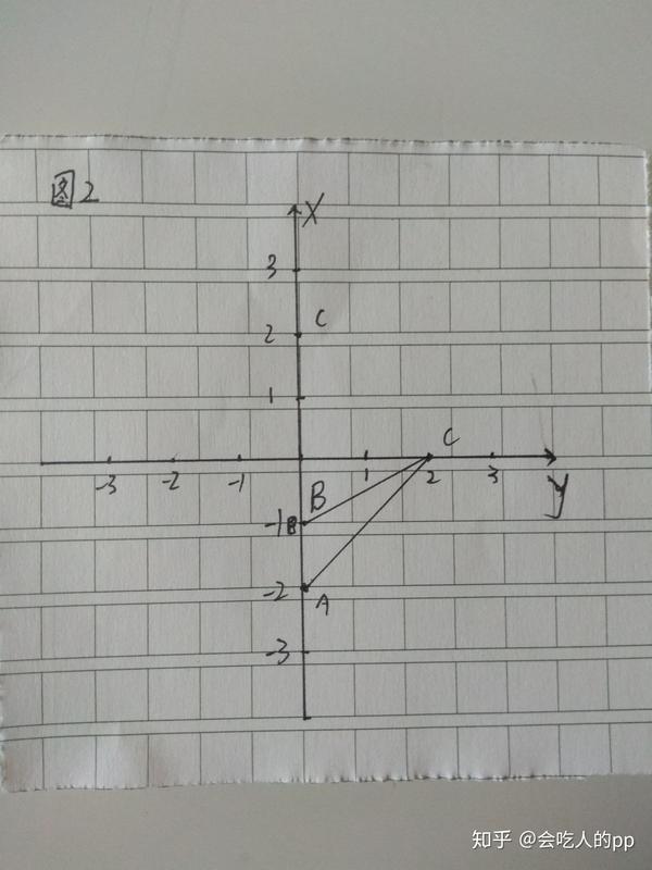 镜像图像的画法