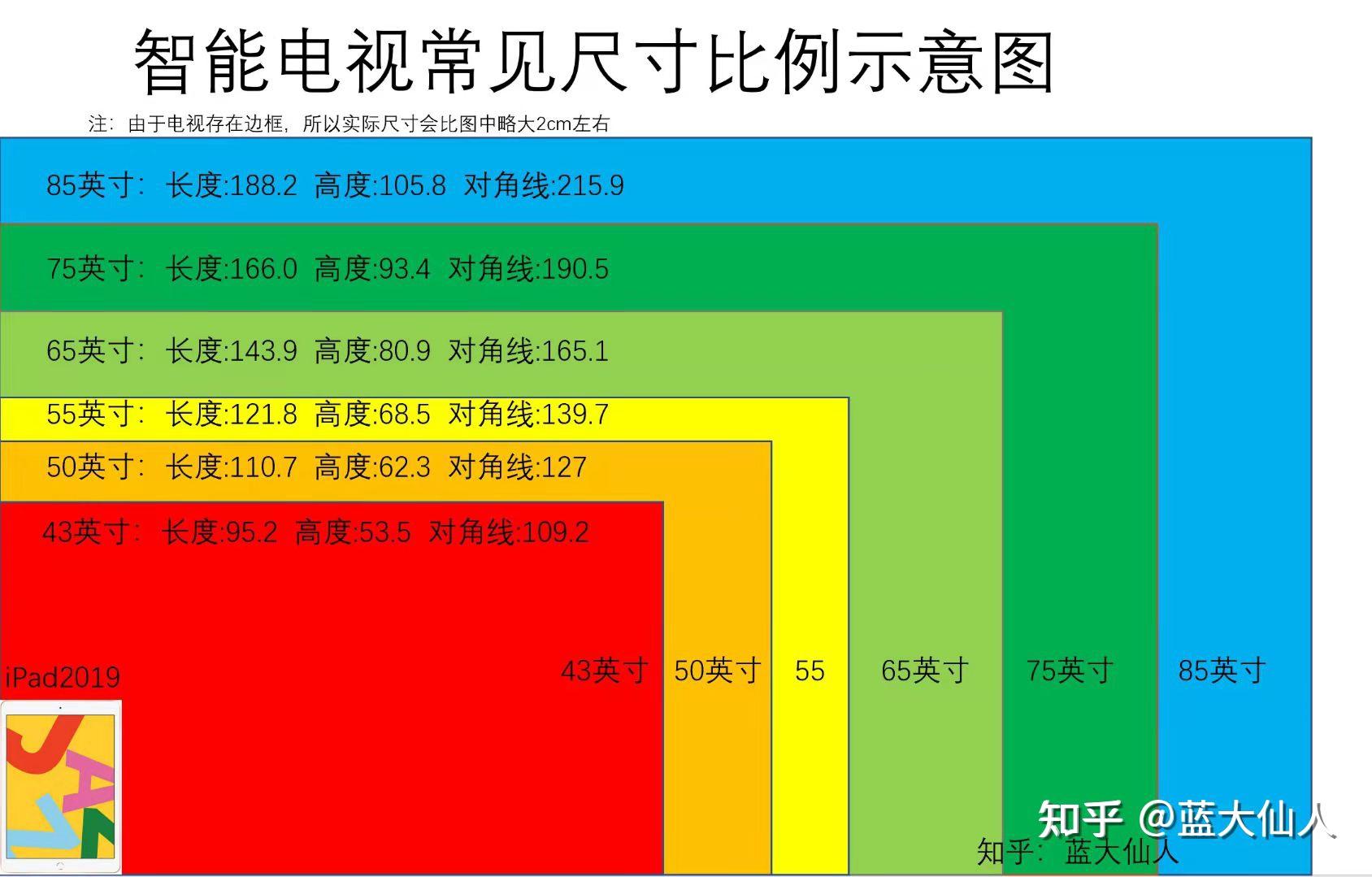 电视买曲面的好还是平面的好?多大的尺寸看起来更舒服