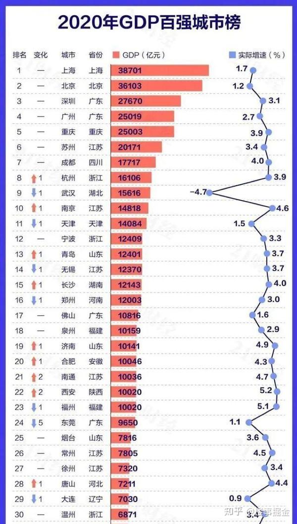 2020年,佛山gdp达10816.