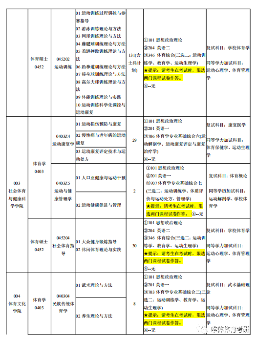 天津体育学院考研指南